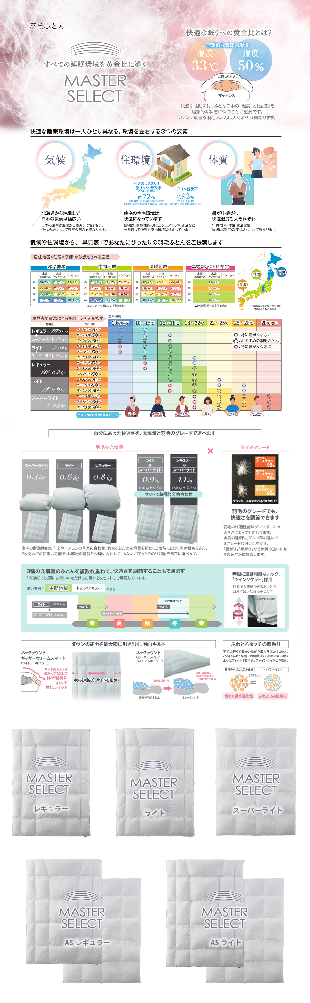 フランスベッド工場セールの目玉商品画像19